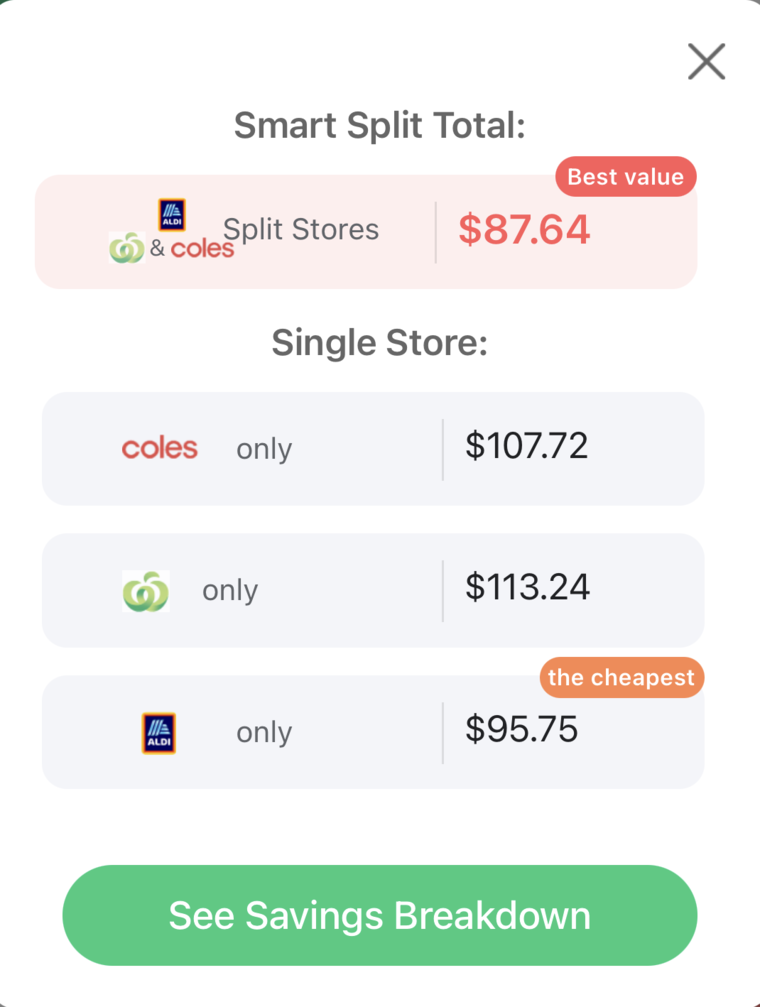 WiseList Split by Store result: the same shopping list costs $87.64 split between Woolworths, Coles and ALDI — less than any single store (ALDI $95.75, Coles $107.72, Woolworths $113.24).